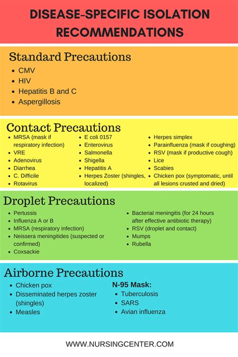 cdc meningitis isolation guidelines