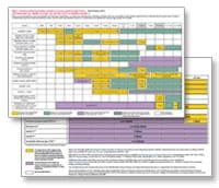 cdc meningitis vaccine schedule