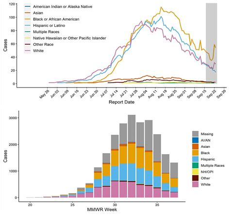 cdc monkeypox cases by state