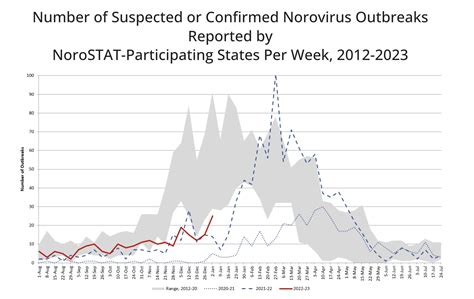 cdc norovirus outbreak map