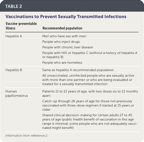 cdc std clinical guidelines