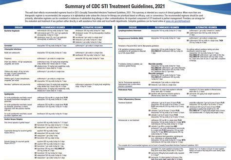 cdc std guidelines pdf