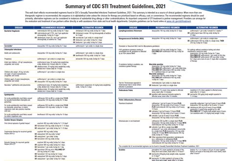 cdc std pregnancy guidelines