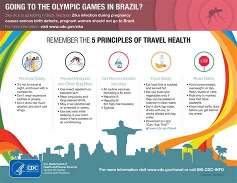 cdc vaccinations brazil travel