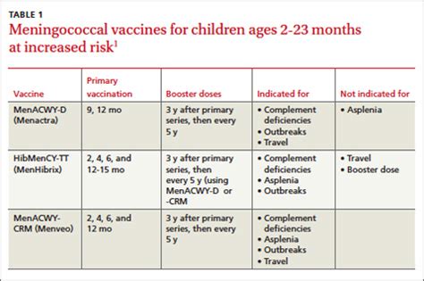 cdc vaccine guidelines sickle cell
