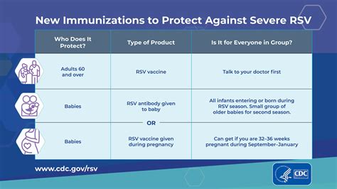 cdc vaccine recommendations for argentina