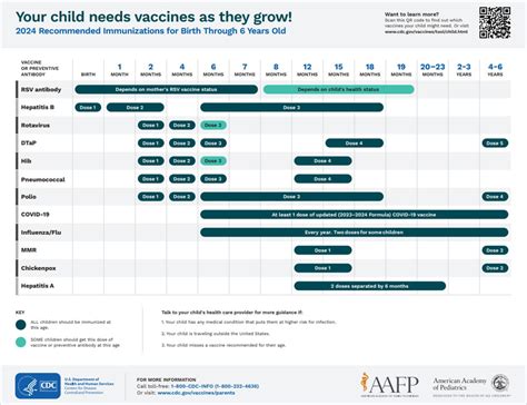 cdc vaccine schedule children
