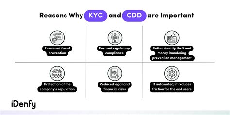 cdd in kyc