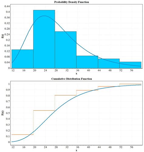 cdf pdf in probability