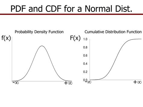 cdf vs pdf calculator