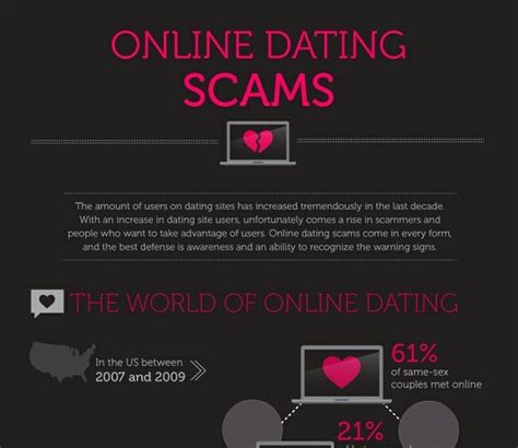 cdff dating site scam