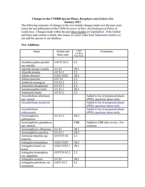 cdfw special plants list