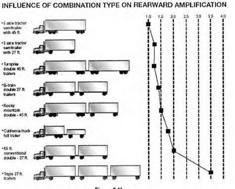 Cdl Combination Study Guide Pdf