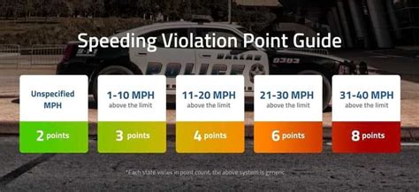 Cdl Violation Points