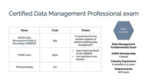 cdmp certification exam questions