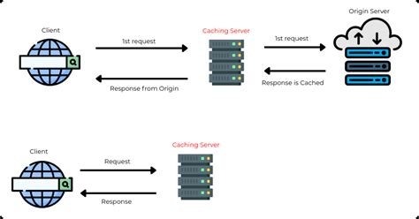 cdn vs cache server