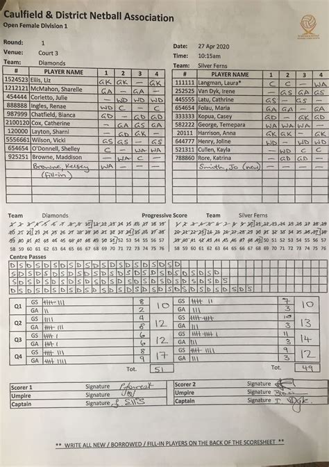 Cdna Netball Fixtures