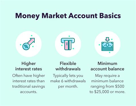 cds and money market accounts