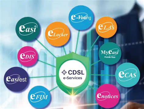 cdsl share price nse india