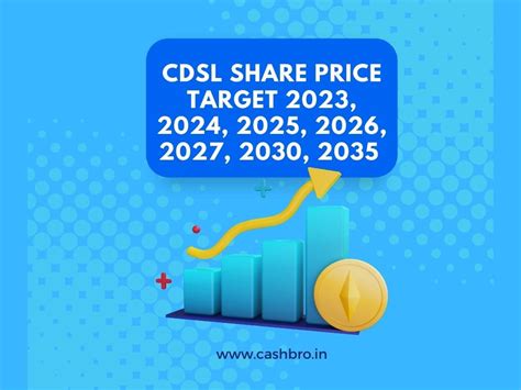 cdsl share price target 2024