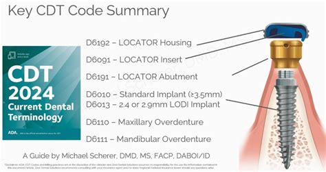 Cdt Code For Denture Adjustment