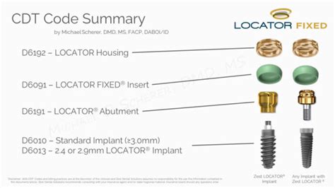 cdt code post and core