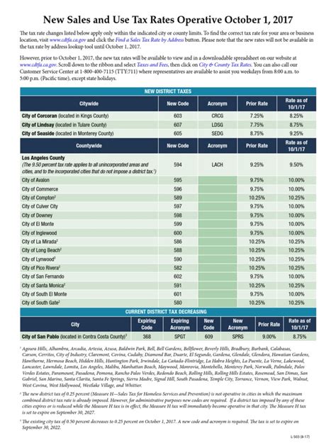 cdtfa sales and use tax finder