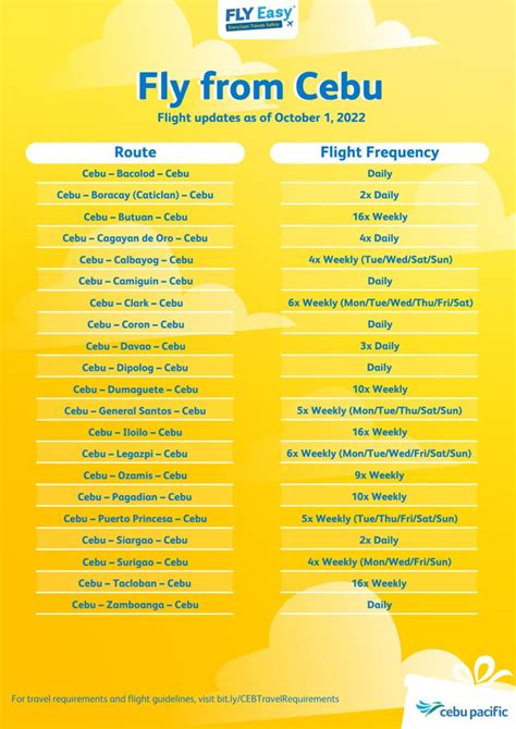 cebu pacific flight schedule