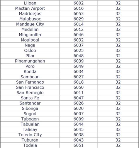 cebu telephone code