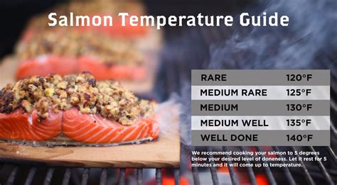Cedar Plank Salmon Cook Temp