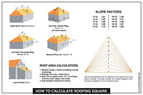 Cedar Shingle Square Calculator