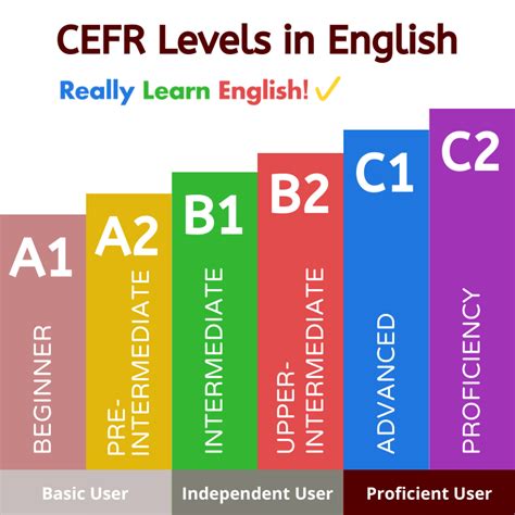 cefr level b2 english
