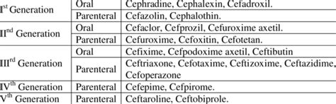 Ceftriaxone Drug Class: Powerful Antibiotic Treatment Explained