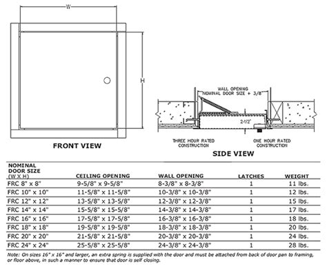 Ceiling Attic Access Door Size