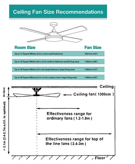 Ceiling Fan Code
