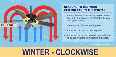 Optimal Ceiling Fan Direction in Winter for Warmer Homes