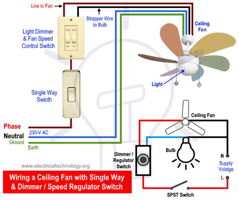 Ceiling Fan Light Regulator