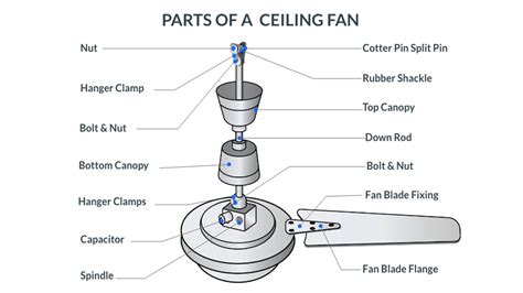 Ceiling Fan Motor Grinding