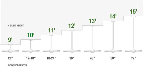 Ceiling Fan Recommended Downrod Length