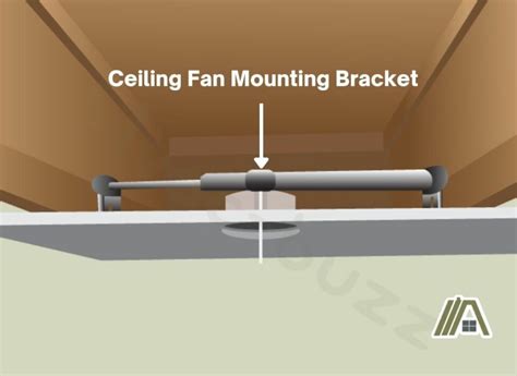Ceiling Fan Stud Mount