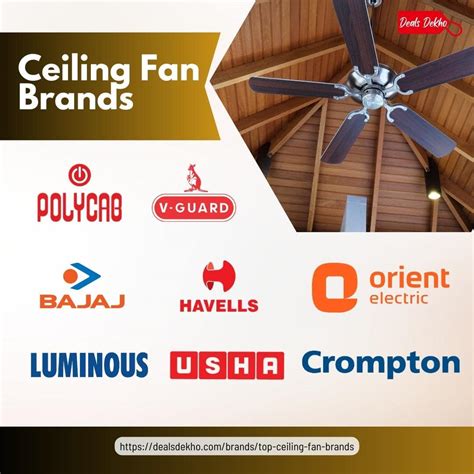 Ceiling Fan Types India