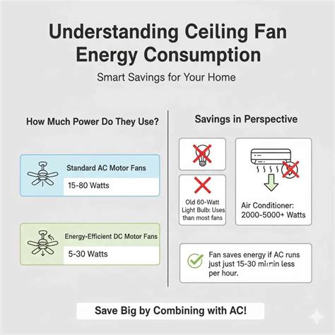 Ceiling Fan Vs Ac Cost