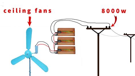Ceiling Fan Windmill Generator