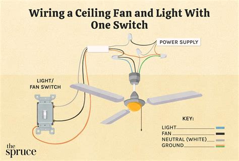 Ceiling Fan Wiring One Switch