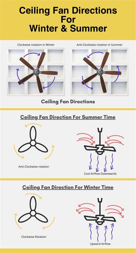 Ceiling Fans Clockwise In Winter