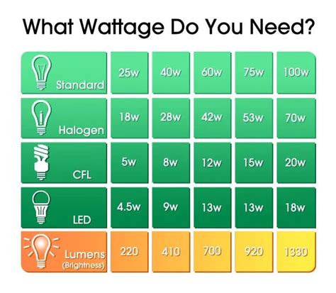 Ceiling Light Bulb Wattage