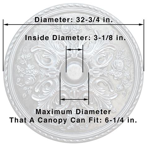 Ceiling Medallion Size