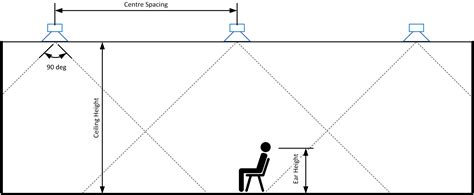 Ceiling Speaker Distance