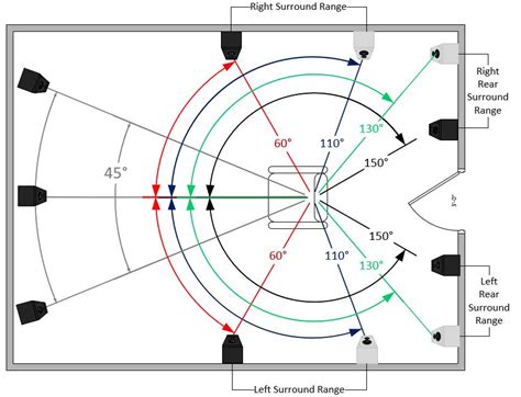 Ceiling Speaker Placement Guide