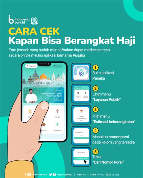 Cek Jadwal Haji